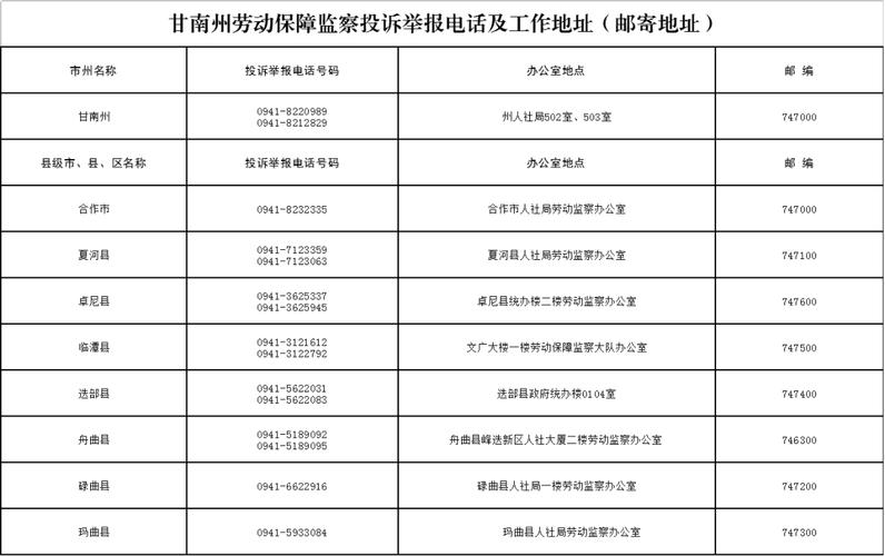 甘南最新疫情规定？甘南最新疫情规定公告（最新）-第7张图片-创耀新闻网