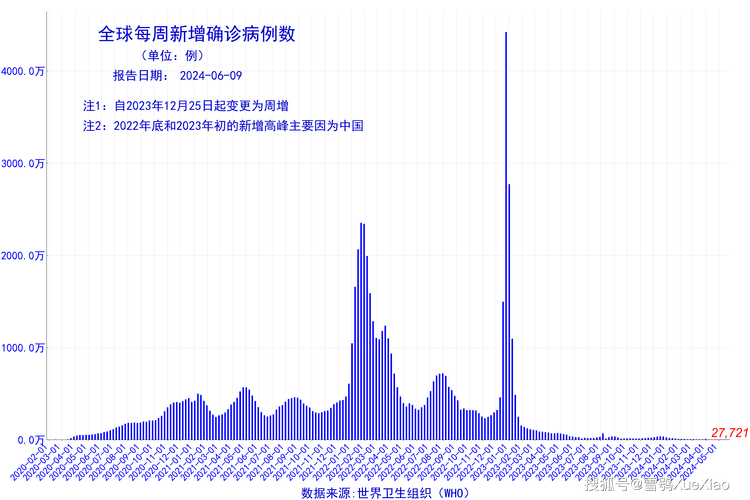 全球疫情爆发时间？全球疫情爆发时间线（最新）-第5张图片-创耀新闻网