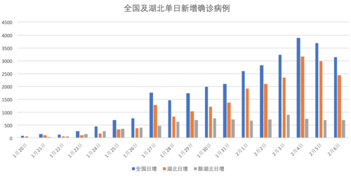 【最近疫情情况湖北，湖北最近疫情消息？】-第2张图片-创耀新闻网