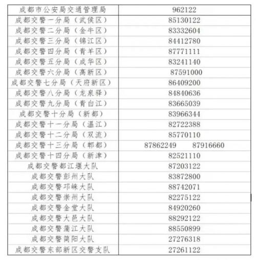 成都车牌限号规则处罚？成都车牌限号什么意思（最新）-第5张图片-创耀新闻网