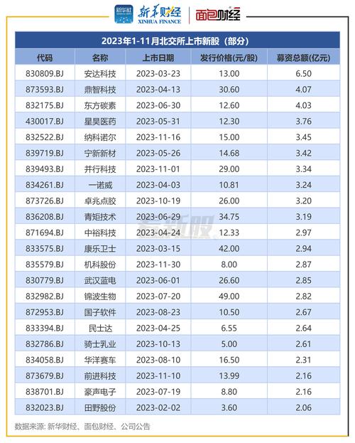 近来疫情打新股？新冠疫苖股票（最新）