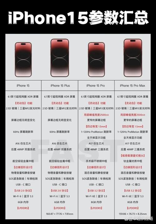 【iPhone15是什么处理器，iphone12mini是a几处理器？】