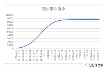 全球疫情超300（全球疫情6000万到7000万）-第4张图片-创耀新闻网