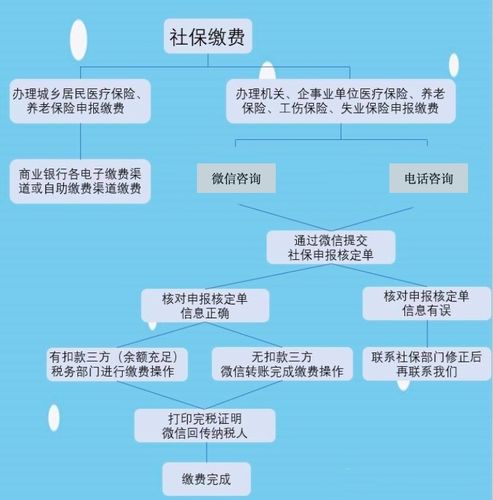 公司做好疫情社保？企业社保疫情期间怎么缴费（最新）-第1张图片-创耀新闻网