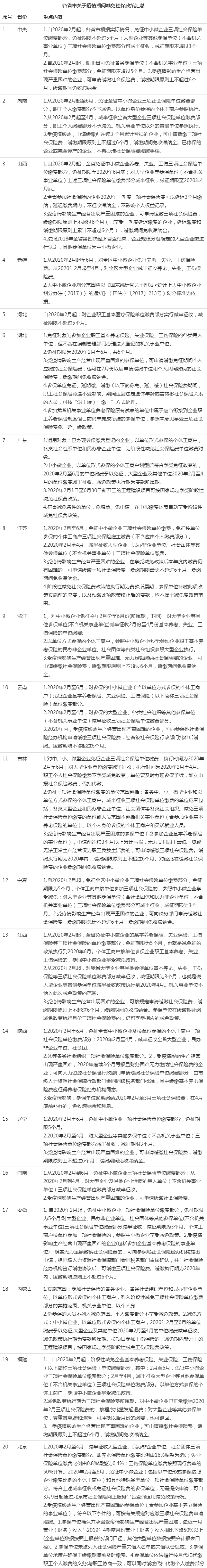 公司做好疫情社保？企业社保疫情期间怎么缴费（最新）-第6张图片-创耀新闻网