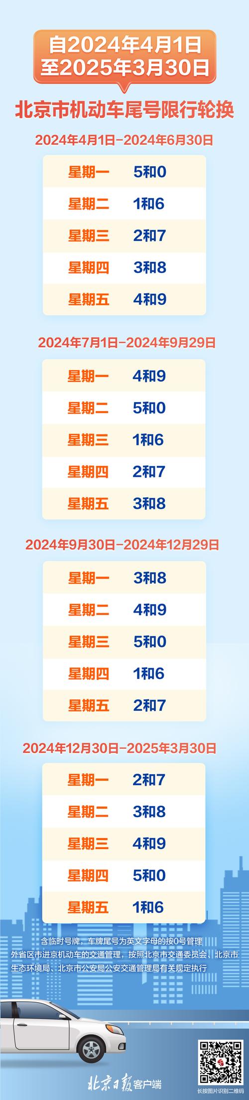 易县限号通知最新通知？易县限号2021年4月最新限号（最新）-第8张图片-创耀新闻网