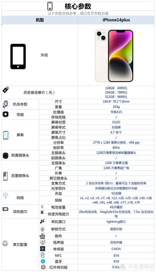 苹果iPhone14Plus内存是多少？苹果146内存（最新）-第3张图片-创耀新闻网