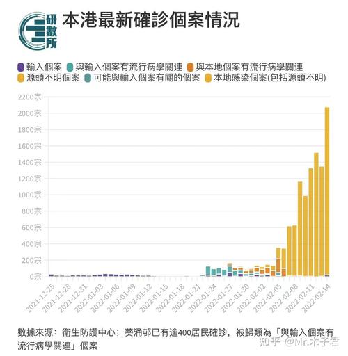 【香港新增疫情最新，香港新增疫情防控最新情况？】-第1张图片-创耀新闻网