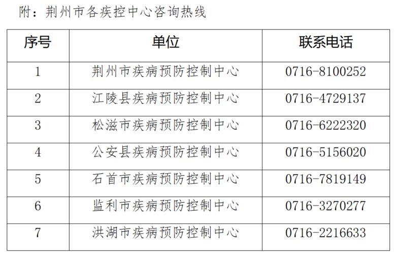 【湖北荆州非典疫情，湖北荆州发现疫情？】