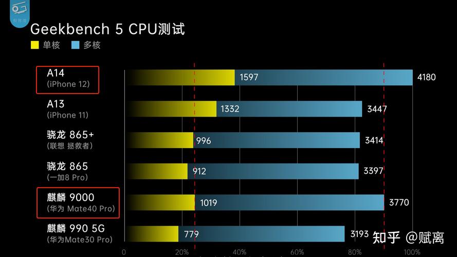 iPhone14Pro灵动岛是智商税吗？灵动在哪里（最新）-第6张图片-创耀新闻网