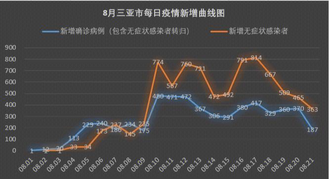 【最近疫情出现好转，最近疫情好了吗？】-第6张图片-创耀新闻网