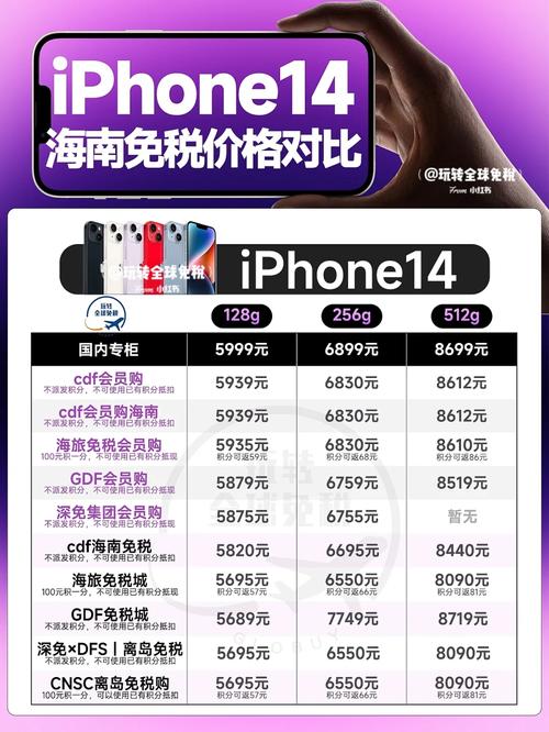 iPhone14海南免税版什么时候出（iphone13 海南免税）-第5张图片-创耀新闻网