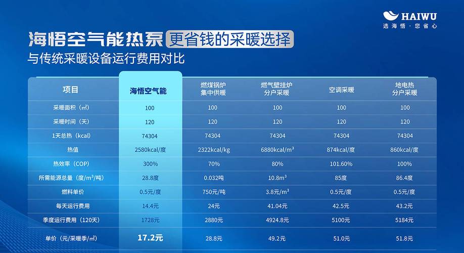 北方空气能取暖靠谱吗？北方安空气能家庭取暖能达到最佳效果吗（最新）-第1张图片-创耀新闻网