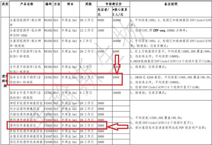 【基因检测仪器费用多少，基因检测仪器多少钱？】-第2张图片-创耀新闻网