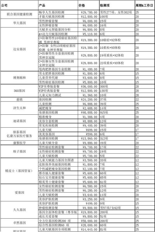 【基因检测仪器费用多少，基因检测仪器多少钱？】-第3张图片-创耀新闻网