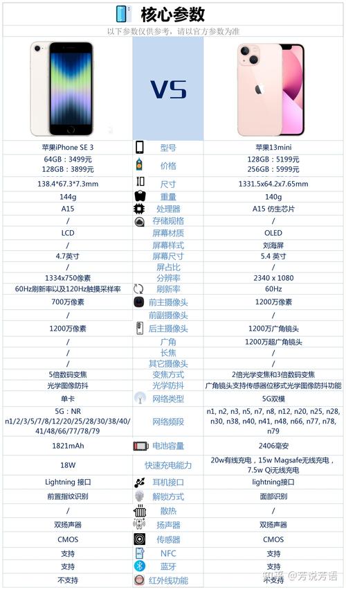 iphonese3和iphone13mini哪个好？苹果se3和苹果13mini（最新）-第5张图片-创耀新闻网