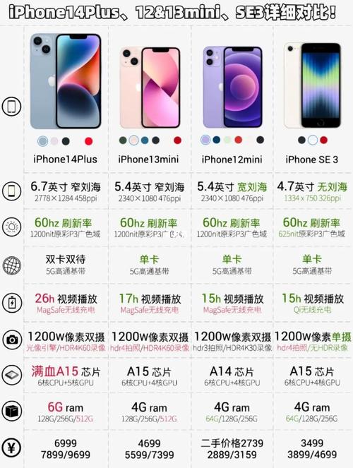 iphonese3是否全面屏？苹果se全面屏什么时候上市（最新）-第3张图片-创耀新闻网