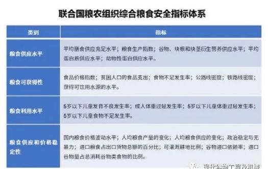 【疫情下世界粮食，疫情之下粮食危机引发全球关注即评？】-第2张图片-创耀新闻网