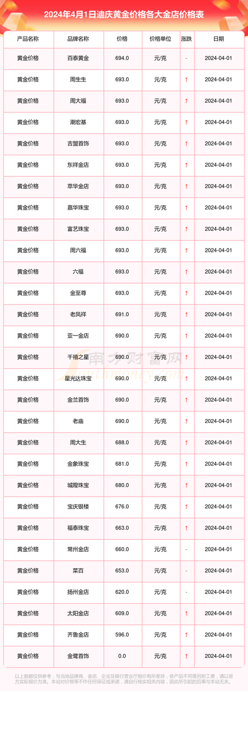 一口价黄金比一克黄金贵多少？一口价黄金比一克黄金贵多少呢（最新）-第2张图片-创耀新闻网