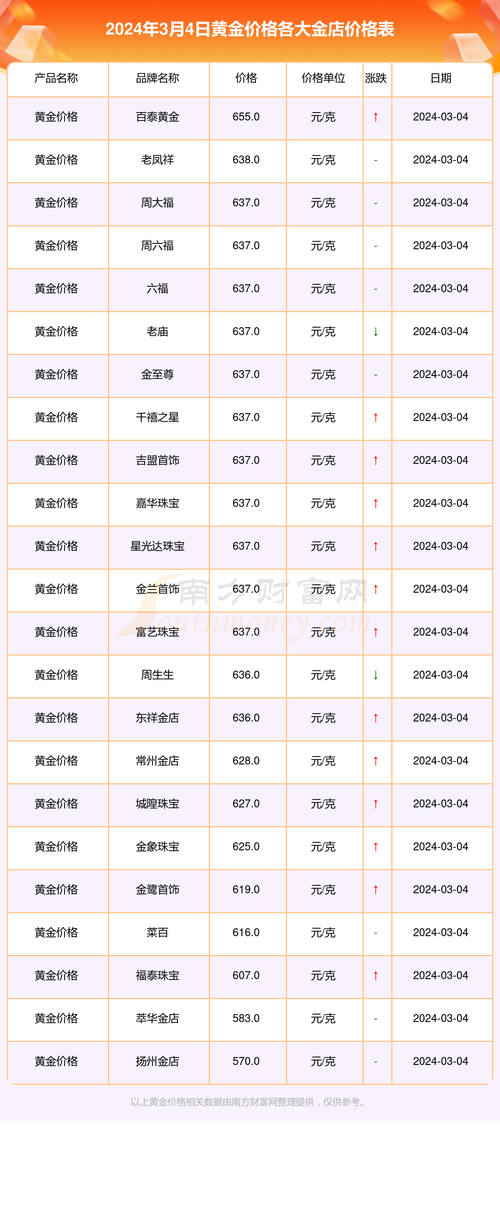 一口价黄金比一克黄金贵多少？一口价黄金比一克黄金贵多少呢（最新）-第5张图片-创耀新闻网