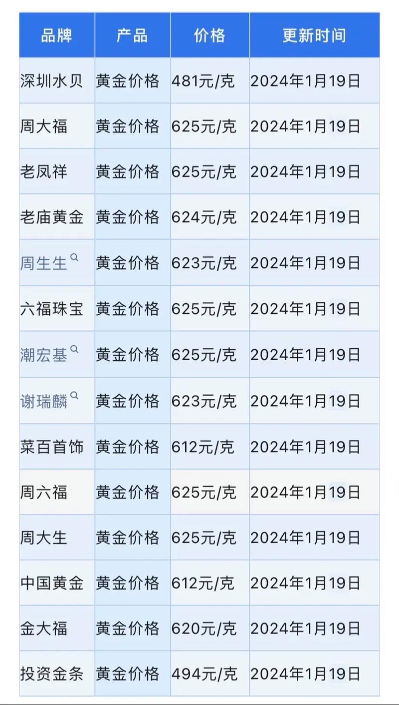 一口价黄金比一克黄金贵多少？一口价黄金比一克黄金贵多少呢（最新）-第6张图片-创耀新闻网