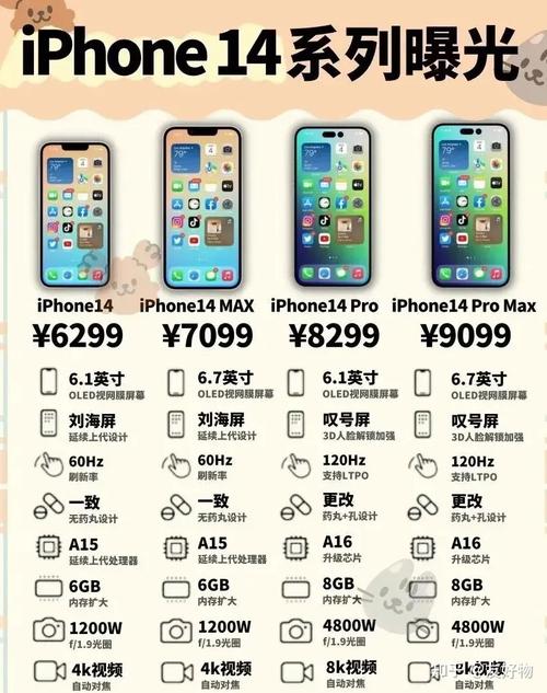 【iPhone14pro系列怎么买到现货10月，pro14什么时候有货？】-第7张图片-创耀新闻网