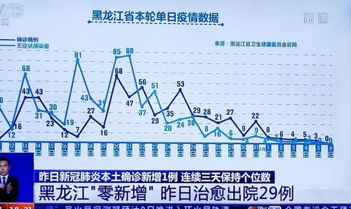 全国疫情捐赠数据？疫情中国捐赠物资数据图（最新）-第4张图片-创耀新闻网