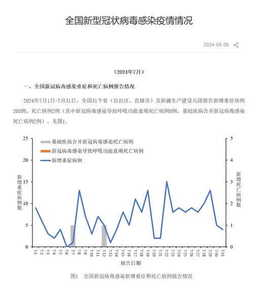 【全国疫情增长放缓，全国疫情增减情况？】-第1张图片-创耀新闻网