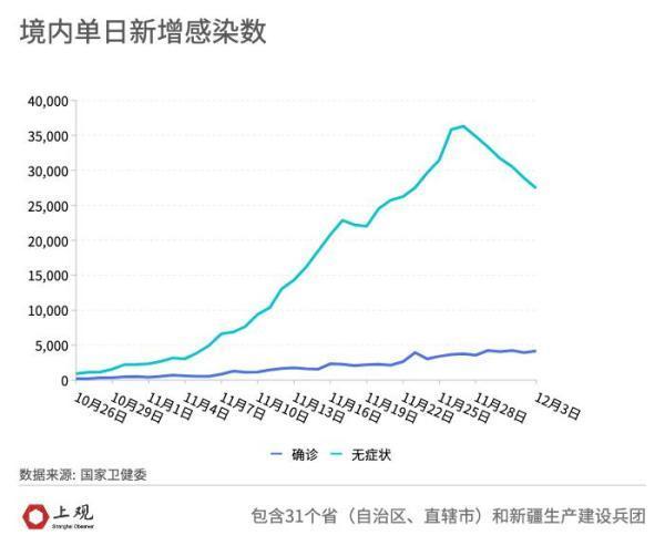 【全国疫情增长放缓，全国疫情增减情况？】-第2张图片-创耀新闻网