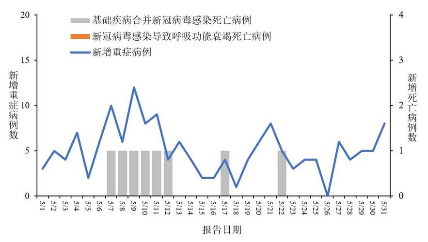 【全国疫情增长放缓，全国疫情增减情况？】-第3张图片-创耀新闻网