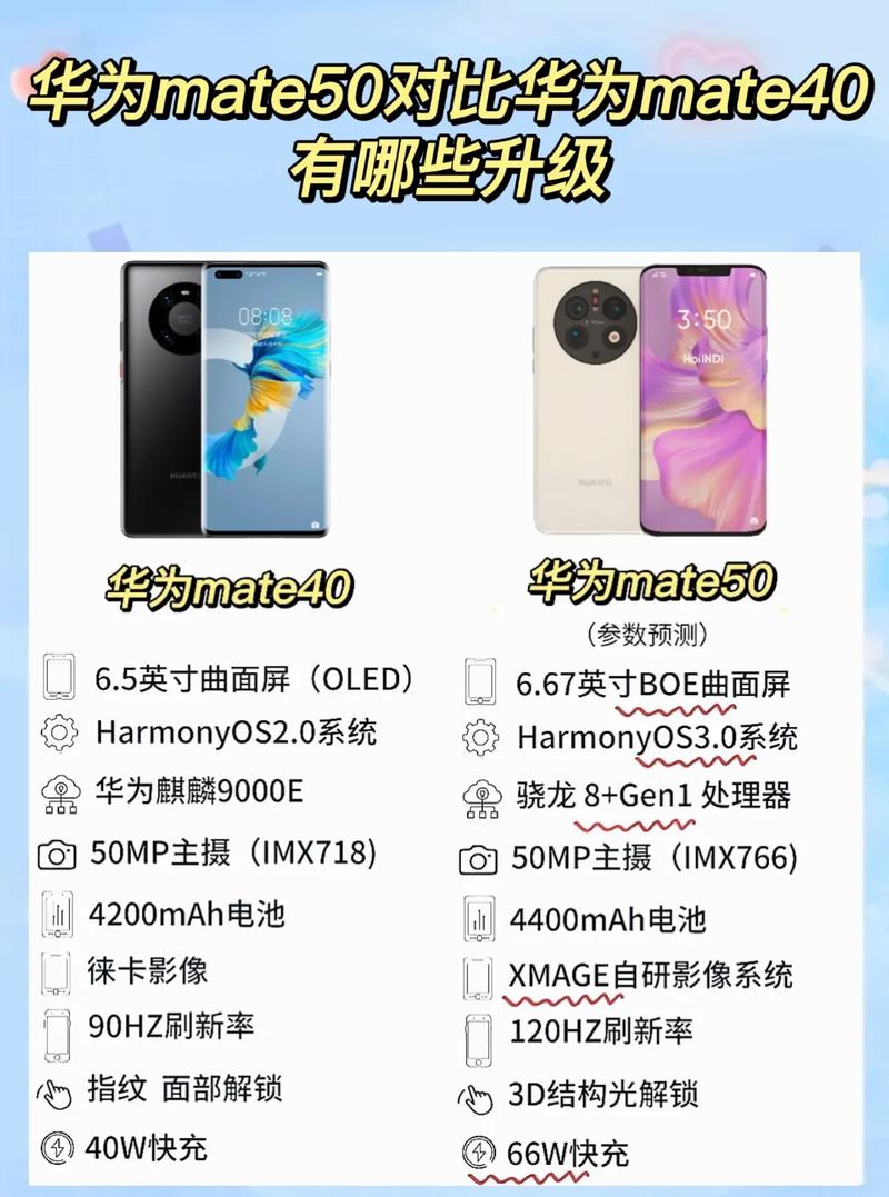 【华为mate50上市mate40会降价吗，华为mate50出40会便宜么？】-第3张图片-创耀新闻网