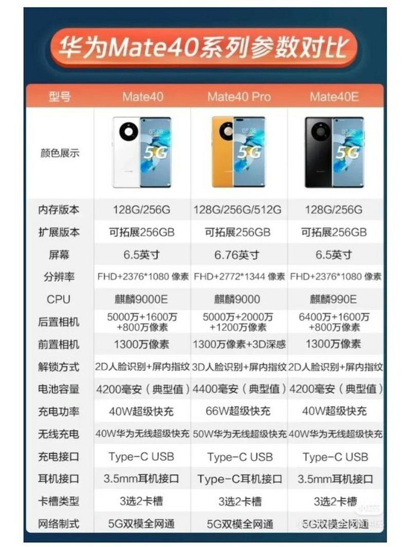 【华为mate50上市mate40会降价吗，华为mate50出40会便宜么？】-第5张图片-创耀新闻网