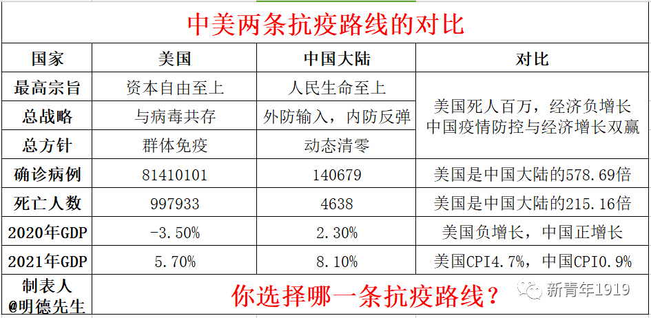 中美病毒疫情对比（中美疫情对比视频引海外热议）-第4张图片-创耀新闻网