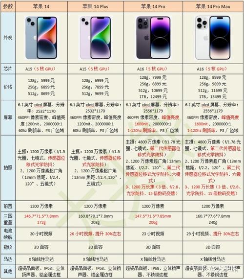 海南免税版iPhone14系列费用公布了吗？最新海南免税iphone费用表（最新）