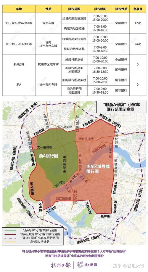 今天杭州外地限行尾号？今天杭州外地车限行尾号是多少（最新）