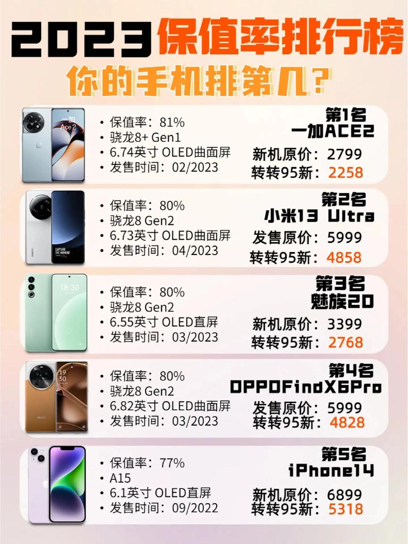 iPhone13有必要换14吗？大家觉得iphone13值得换吗（最新）-第1张图片-创耀新闻网