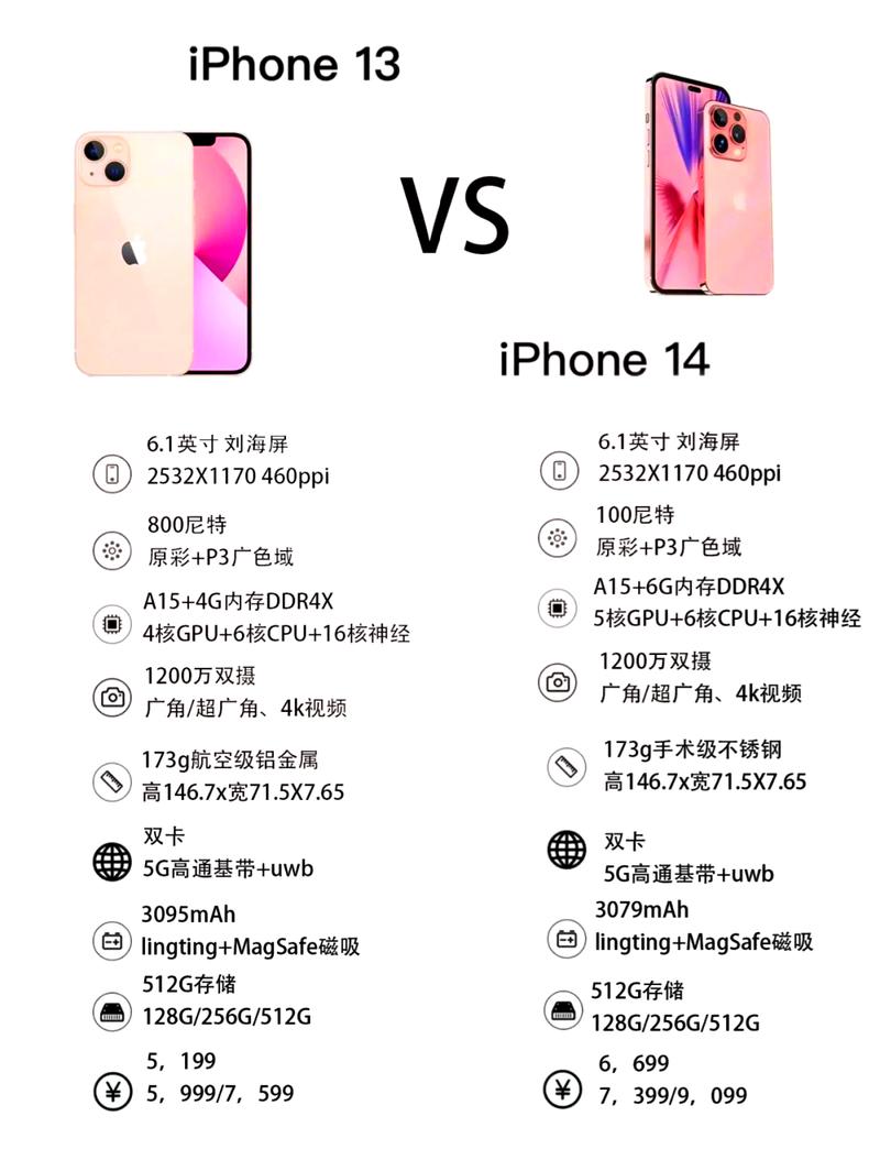 iPhone13有必要换14吗？大家觉得iphone13值得换吗（最新）-第2张图片-创耀新闻网