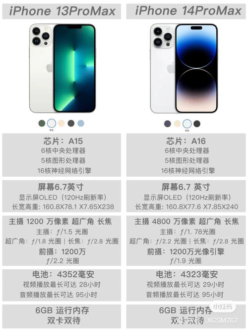 iPhone13有必要换14吗？大家觉得iphone13值得换吗（最新）-第7张图片-创耀新闻网