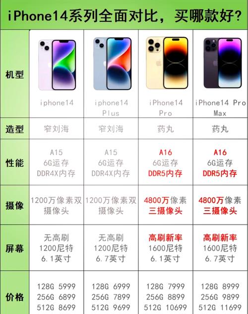 苹果iPhone14是双摄吗？苹果14是双卡双待手机吗（最新）