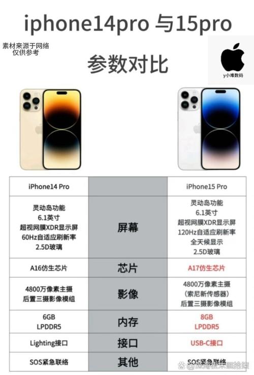 苹果iPhone14是双摄吗？苹果14是双卡双待手机吗（最新）-第4张图片-创耀新闻网