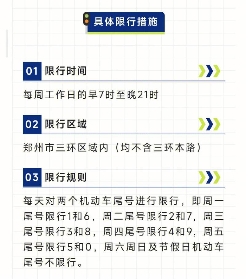 【新一轮限号10月8日，新一轮的限行时间10月8号？】