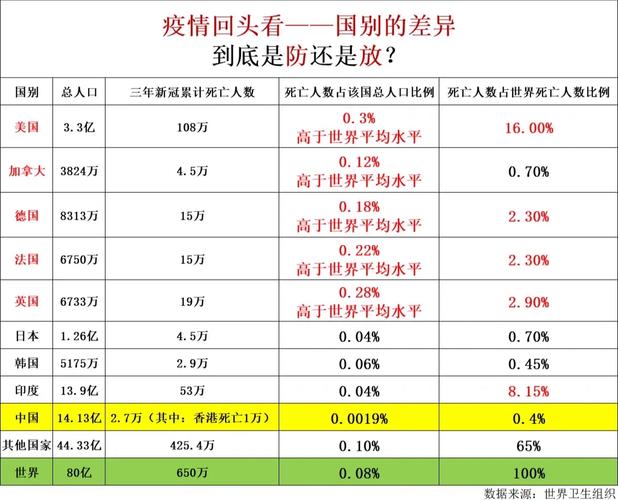 【世界疫情总病例，世界疫病情况？】