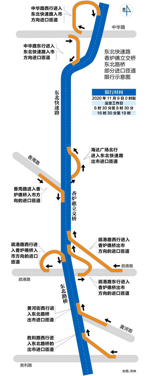 【大连东快路限号时间表，大连东快路限号通知2020？】-第5张图片-创耀新闻网