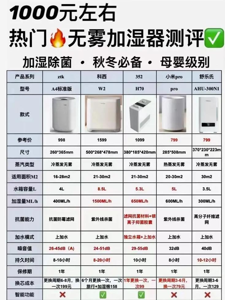 【加湿器用多久可以关掉，加湿器使用多久需要更换？】-第4张图片-创耀新闻网