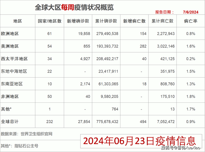 关注今日疫情数据？今日疫情重点关注区域（最新）