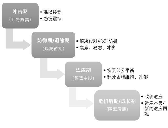 中国疫情反应过度？中国疫情反应过度防疫（最新）