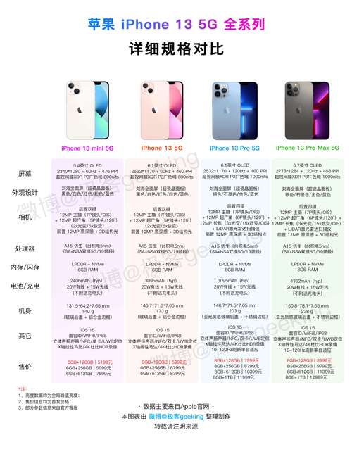 【iPhone13将减产1000万部为什么，苹果13为啥降价？】-第6张图片-创耀新闻网