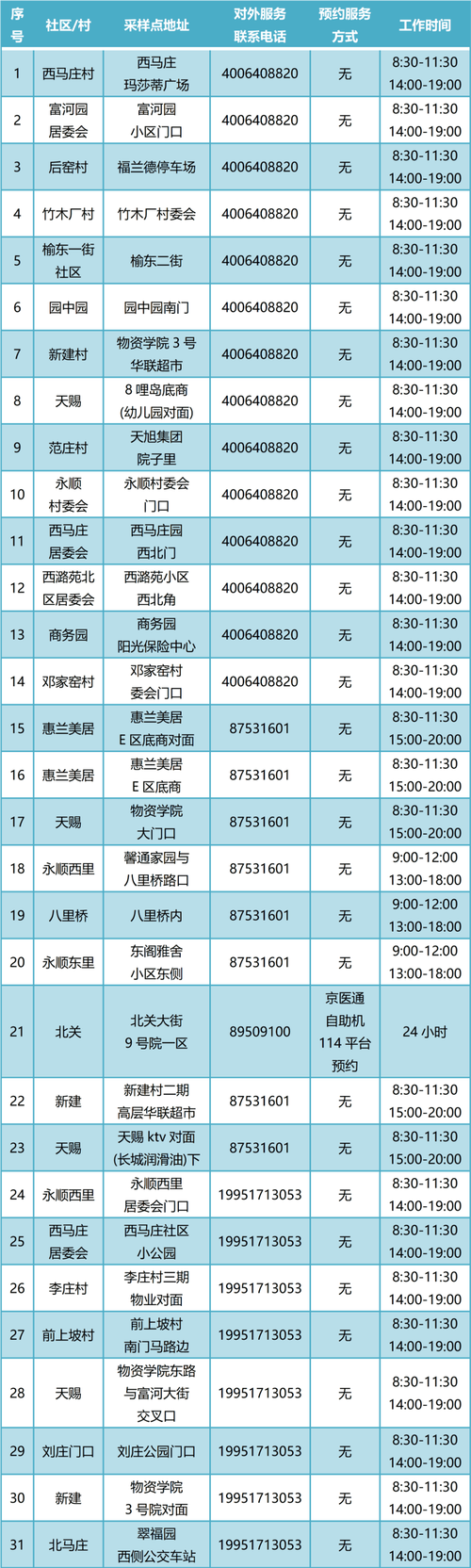 疫情撤销核酸点？个人核酸证明查验服务点撤除（最新）-第4张图片-创耀新闻网