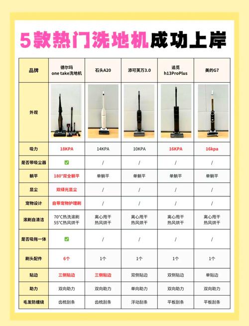 洗地机是否智商税？洗地机好用吗 知乎（最新）