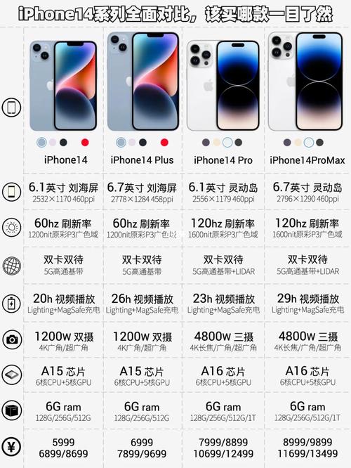 安卓用户适合换iPhone14吗（安卓换苹果适应吗）-第3张图片-创耀新闻网